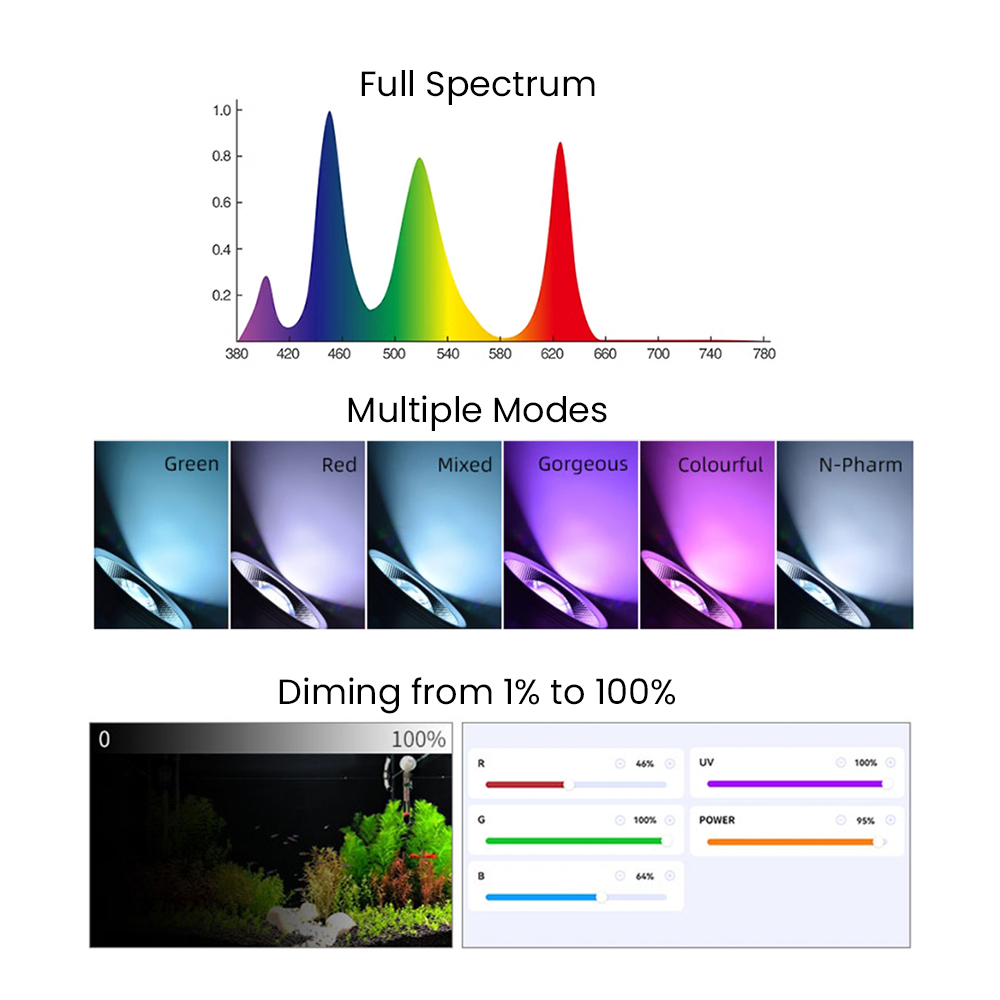 Luce LED per acquario piantato - Aquarium Plant recensione e prezzo